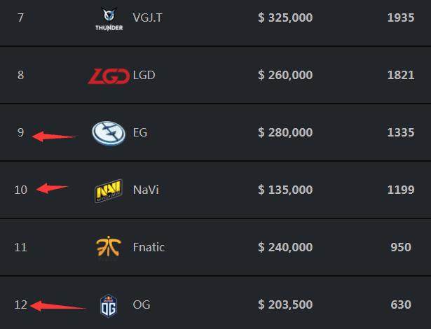 T1 在决赛中击败 Hanwha Life Esports 赢得 KeSPA Cup 2025